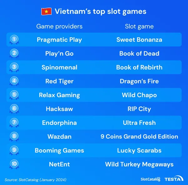 game xóc đĩa - Xóc Đĩa Viettel